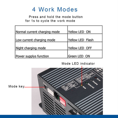 ゲルのための24V 15A AC DCの充電器のアダプターLifepo4の充電器はAGMを密封した