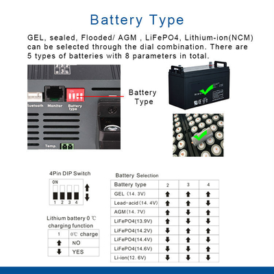 48V 10A AC DCの充電器Lifepo4の充電器M8ねじIP22