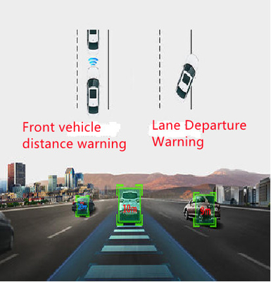 フリート管理用 4G ダッシュカメラ ADAS DSM オールインワン ドライブレコーダー CPU ARM Cortex-A7 MP2