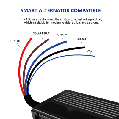 スマートな多目的の充電器DC12V 40Aの太陽16V-25V充電器