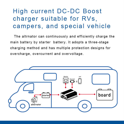 12V DC 自動車電池充電器