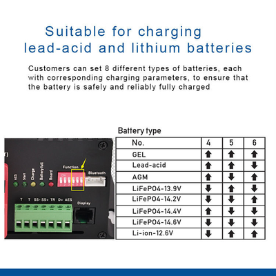 12V DC 自動車電池充電器
