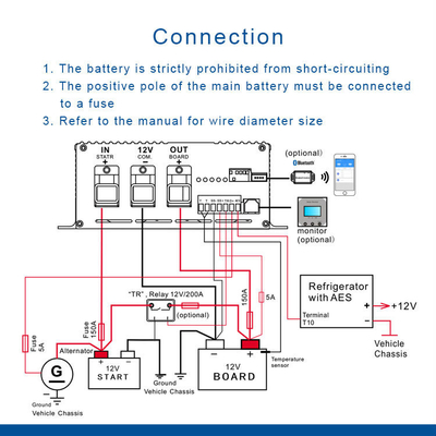 12V DC 自動車電池充電器
