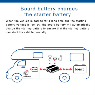 1170W DC 自動車電池充電器
