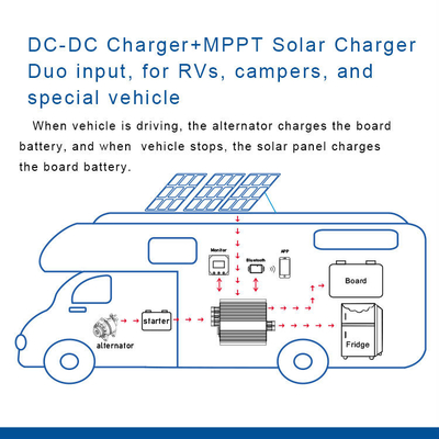 390W DC電池充電器