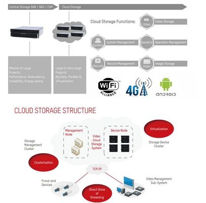 4000mAh ツーウェイトーク ハードハット キャップランプスポットライトとGPS