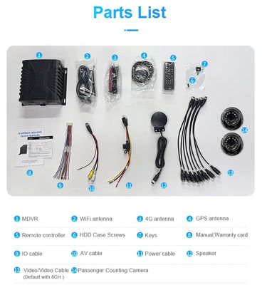 8CH ADAS DMS BSD 乗客数カウント MDVR システム