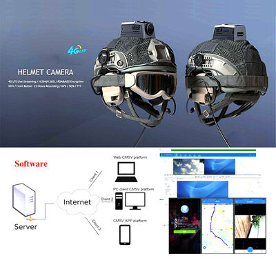 4Gボディウェアネッドカメラ Rtsp ストリーミングローカル IP SIM LTE バンド 28