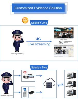 警察の警備員のためのカメラ4G SIMのビデオ レコーダーが付いているスマートなトーチ